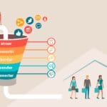 Cómo aumentar las conversiones con un embudo de ventas en marketing digital