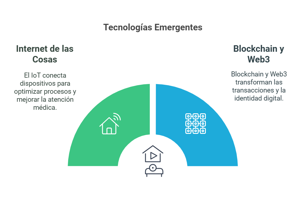 Tecnologías emergentes más importantes para los negocios en el 2025