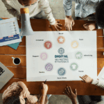 Agencia de marketing digital en Marbella