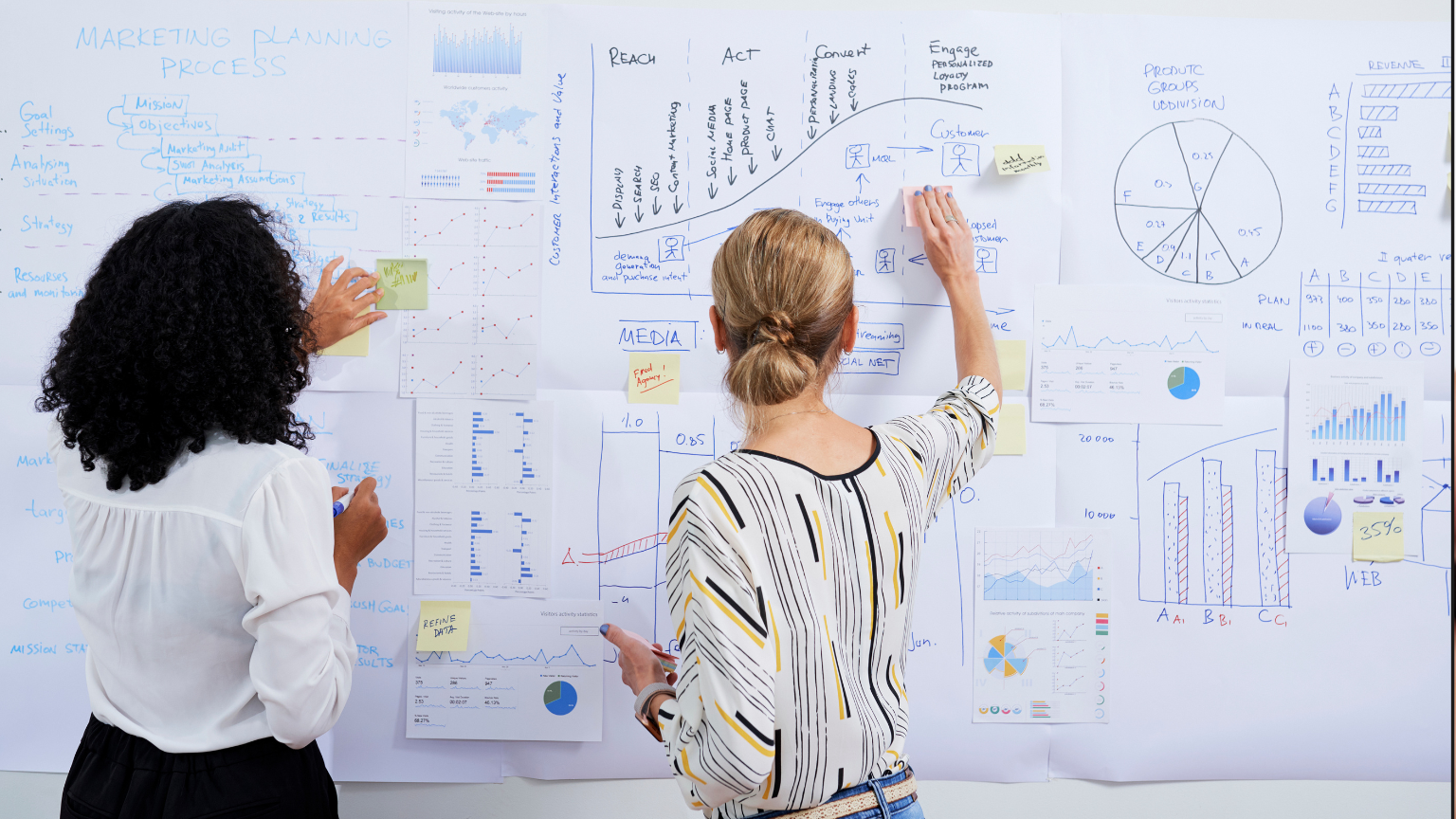 ¿Cómo aplicar el marketing basado en datos de forma efectiva?